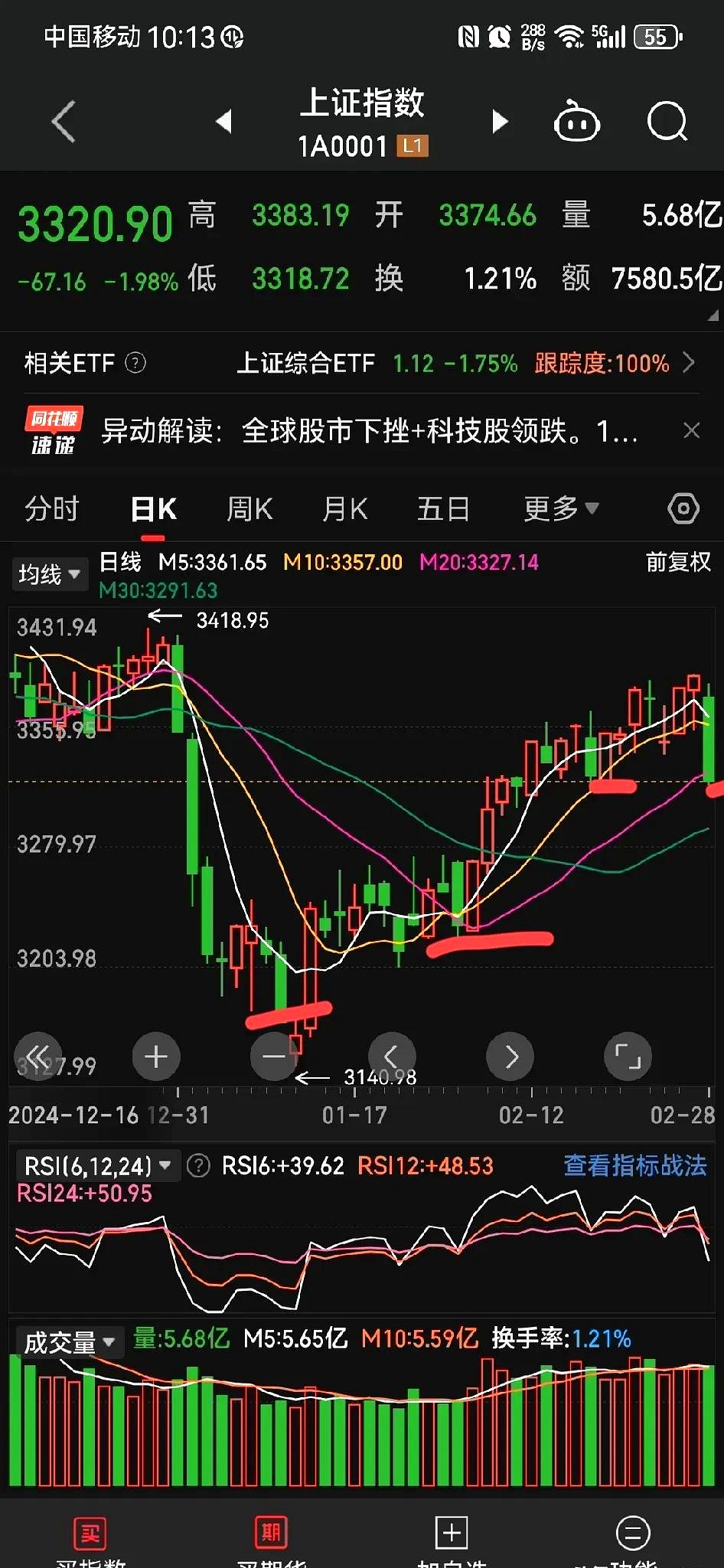 股市新闻(股市新闻网站)